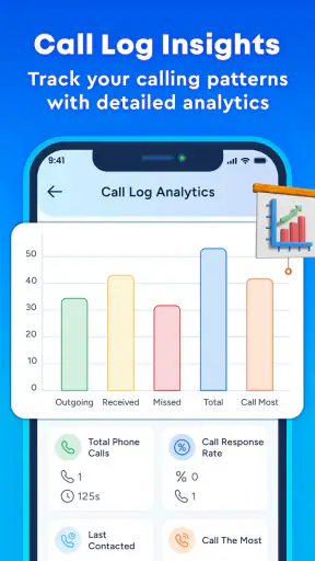 CallFilter: ID çağri Numaralar