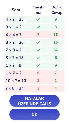 Çarpım tablosu Matematik oyunu