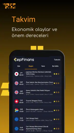CepFinans: Döviz, Altın, Borsa