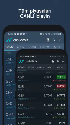 Döviz App - Anlık Altın, Borsa