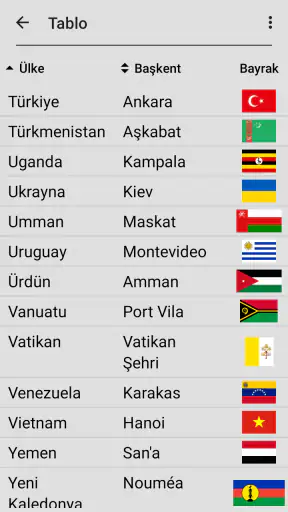 Dünyadaki ülkelerin bayrakları