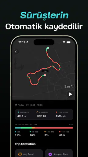 Enroad - Sürüş Takibi