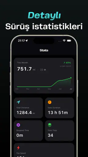 Enroad - Sürüş Takibi