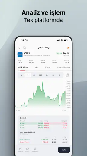 Fintables: Borsa, Hisse ve Fon