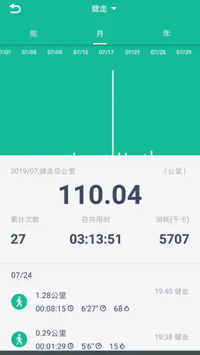 fitpro