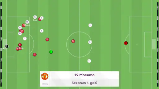 Football Manager 26 Mobile