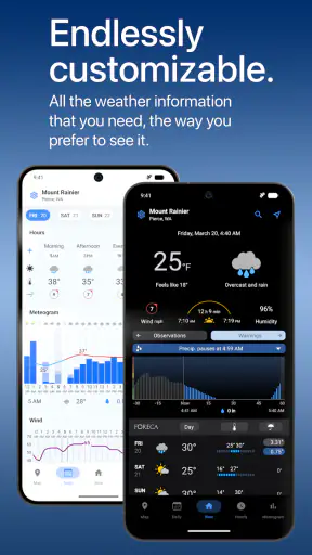 Foreca Weather