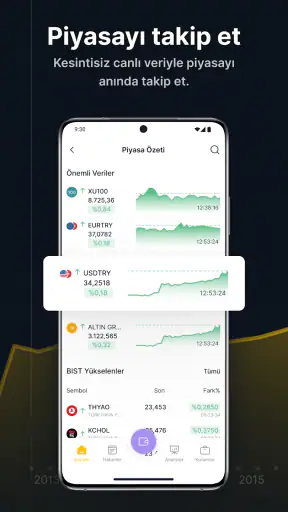 ForInvest: Borsa, Hisse, Altın