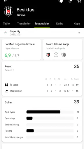 FotMob - Futbol sonuçlar