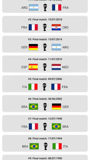 Futbol Dünyası Simülatörü 2026