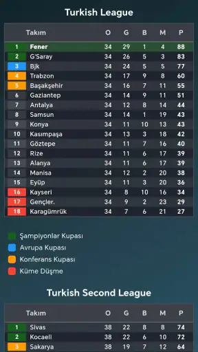 Futbol Kariyer Çarkı Oyunu