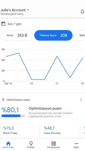 Google Ads