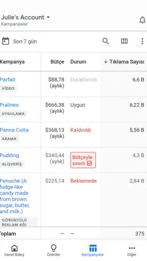 Google Ads