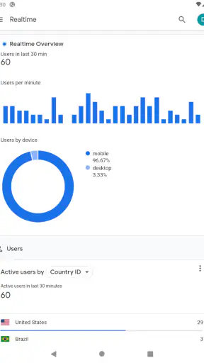 Google Analytics