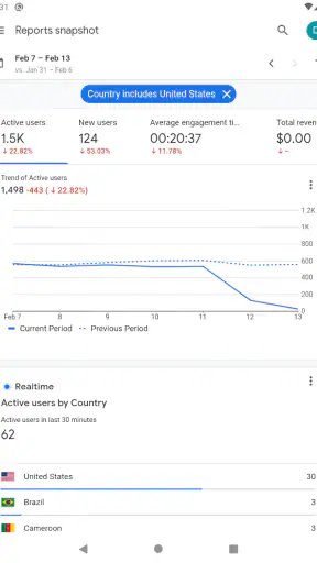 Google Analytics