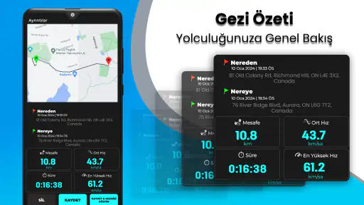 GPS Hız Göstergesi HUD