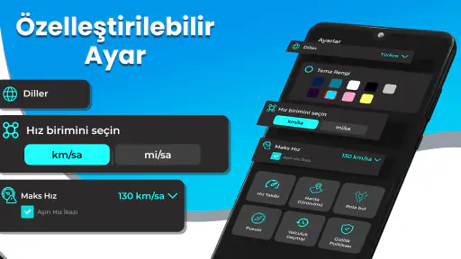 GPS Hız Göstergesi HUD