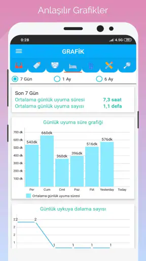 Gün Gün Bebek Bakımı, Takibi