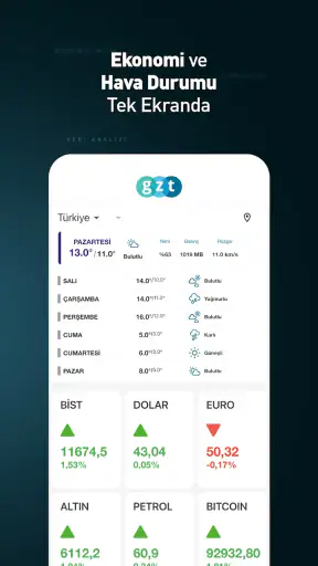 GZT: Haberin Sosyal Medyası