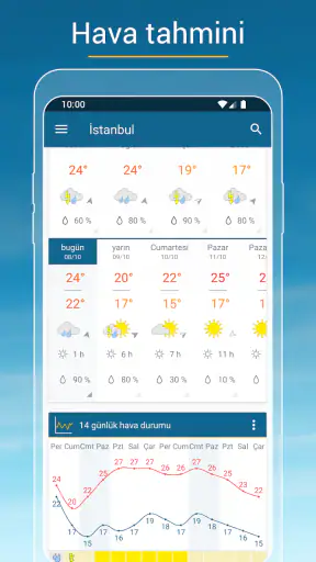 Hava durumu & Radar - Türkiye