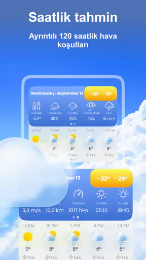 Hava Durumu - Radar, Widget