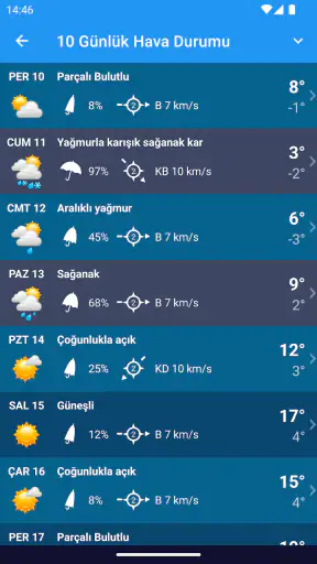 Hava Durumu türkiye XL PRO