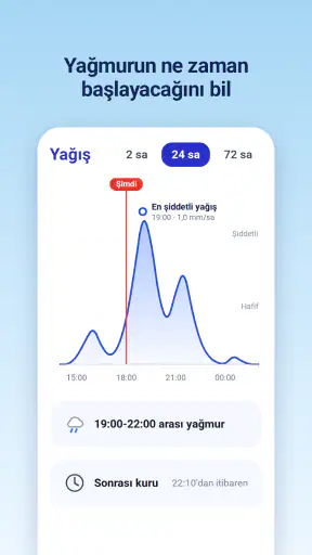 Hava Durumu ve Yağmur Radarı