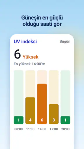 Hava Durumu ve Yağmur Radarı