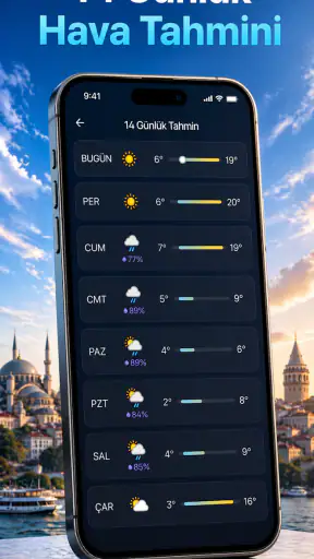 Hava Durumu: Yağmur Radarı