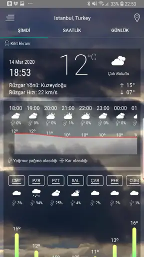 Hava tahmini uygulaması