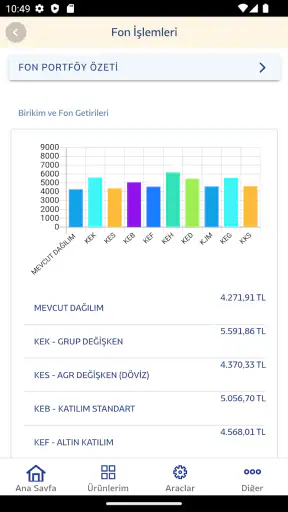 Katılım Cep