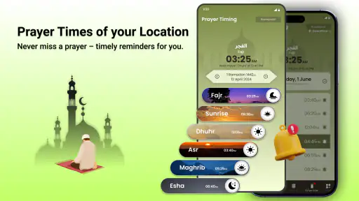kıble Pusula: GPS Pusula