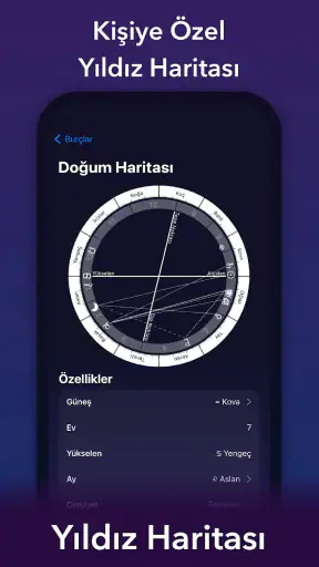 Kısmet - Kahve Falı, Astroloji