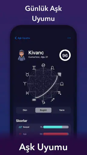 Kısmet - Kahve Falı, Astroloji