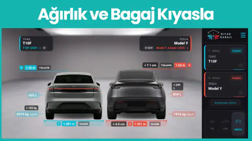 Kıyas Garajı