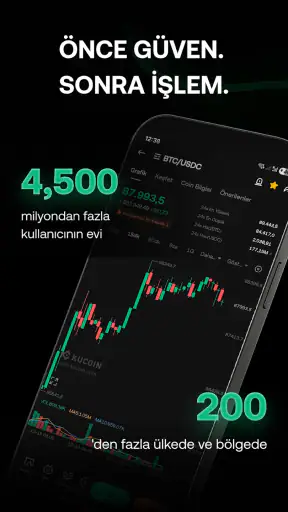 KuCoin: Bitcoin & Kripto Alın