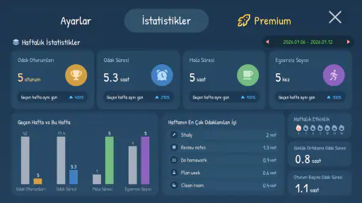 Küçük Pomodorom: Odak Zamanı