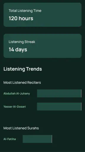 Kur'an Oynatıcı Sesli