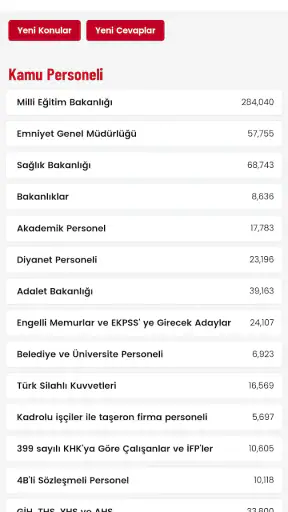 Memurlar.net: Maaş, Ilan, Kamu
