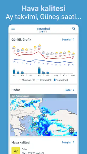 Meteored: Hava Durumu Radarı