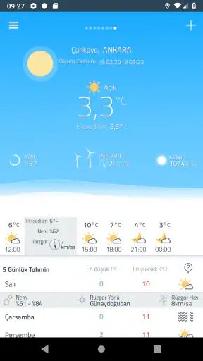 Meteoroloji Hava Durumu