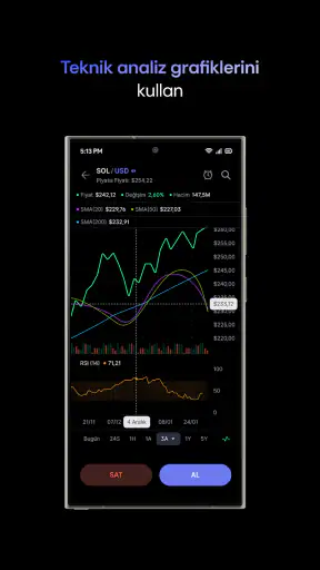 Midas Kripto: Bitcoin Al Sat
