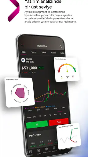 QNB Invest