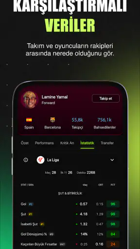 Soloscore: Sosyal & Canlı Skor