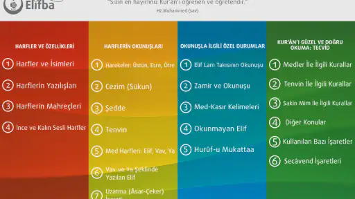 Tecvidli Kuran Elifbası
