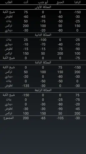Trix - تركس