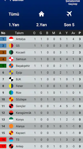 Türkiye Süper Lig Simülasyon