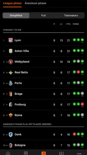 UEFA Europa League Official