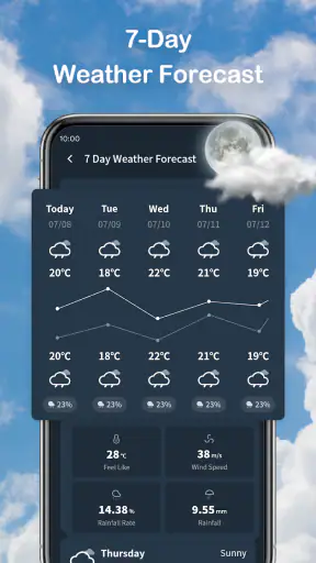 Wander Weather