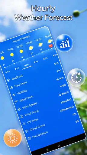 Yerel Hava Durumu:Widget